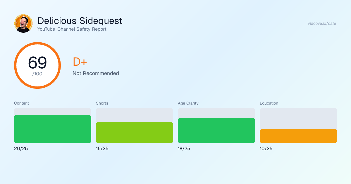 Delicious Sidequest: Kids' Safety Score D+ | VidCove