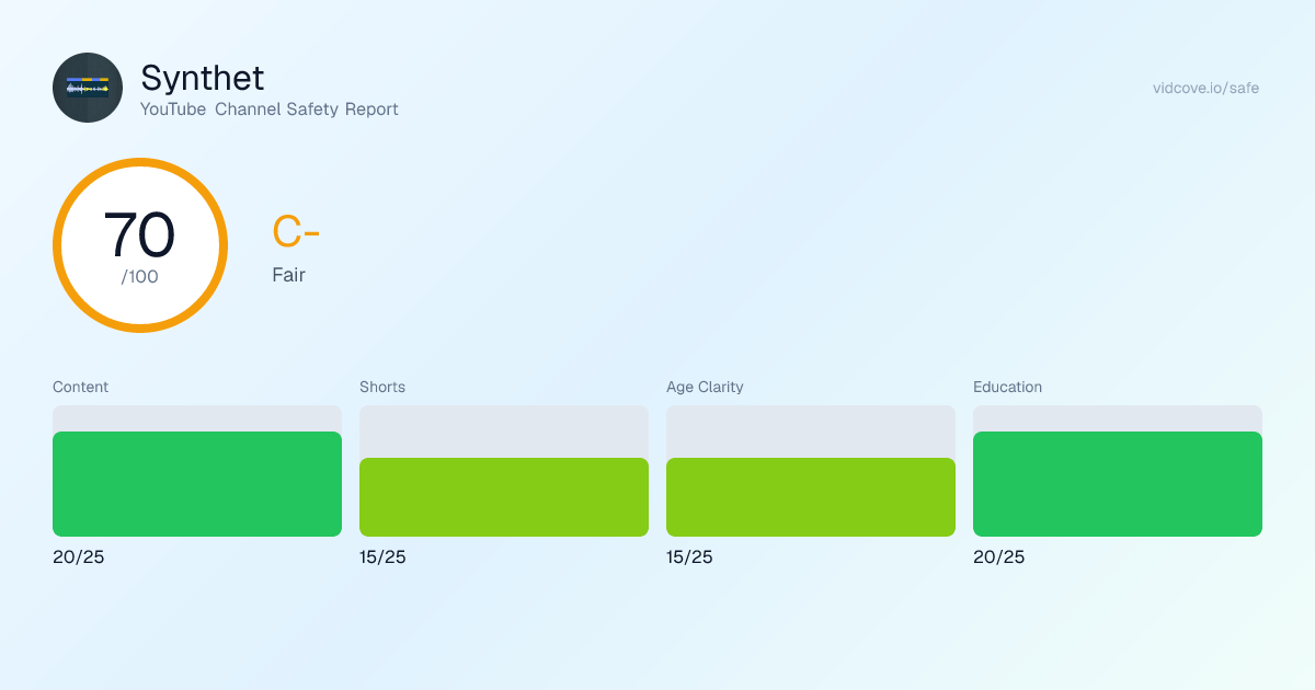 Is Synthet Safe for Kids? Safety Score: C- | VidCove