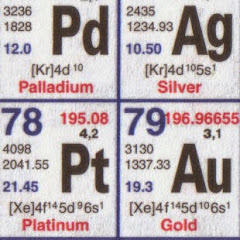 Periodic Videos channel avatar